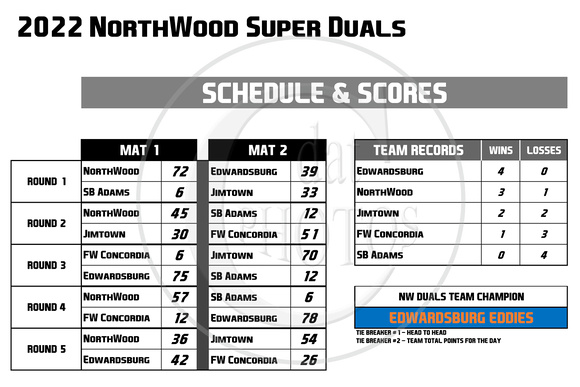 22 NorthWood Super Dual Program.xlsx